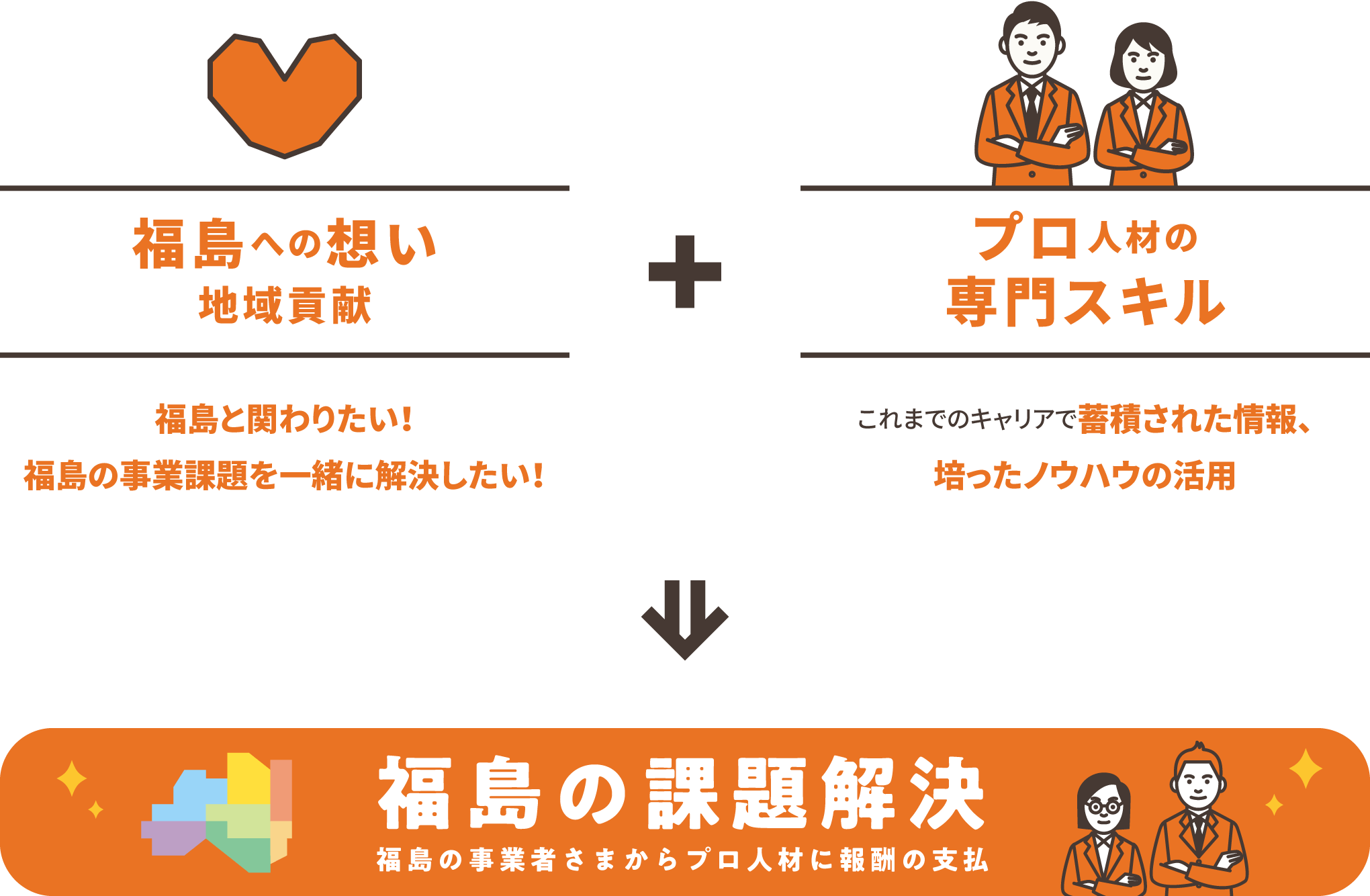 地方貢献をビジョンにもったプロ人材とは?